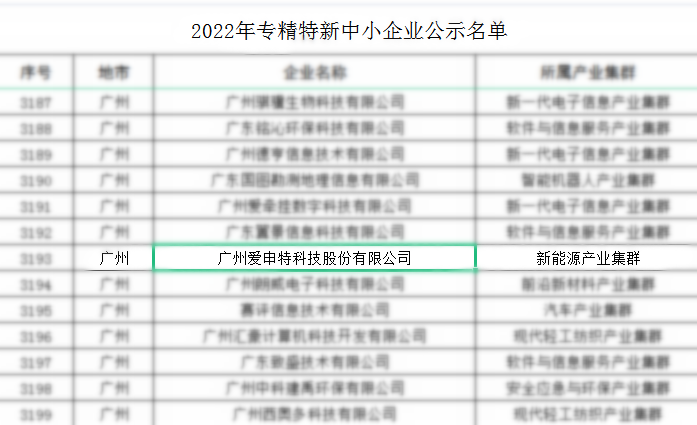 喜報(bào)！愛(ài)申特榮獲2022年廣東省“專(zhuān)精特新”企業(yè)認(rèn)證