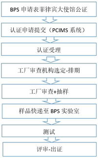 菲律賓BPS對(duì)電飯鍋實(shí)施強(qiáng)制PS認(rèn)證 企業(yè)合規(guī)指南與咨詢(xún)解析